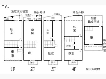 社區格局圖