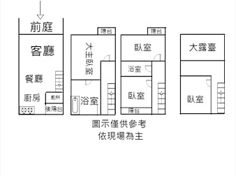 社區格局圖