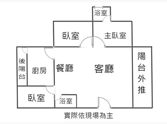 社區格局圖