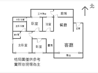 社區格局圖