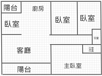 社區格局圖