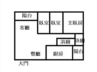 社區格局圖