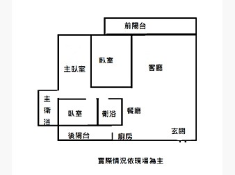 社區格局圖