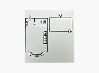 社區格局圖