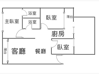 社區格局圖