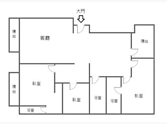 社區格局圖