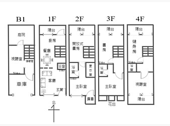 社區格局圖