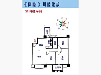 社區格局圖