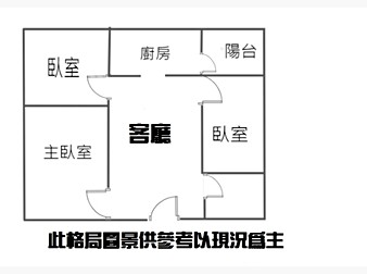 社區格局圖