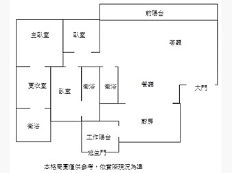 社區格局圖