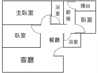 社區格局圖