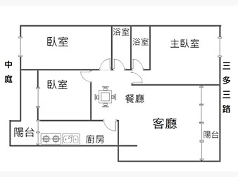 社區格局圖