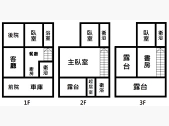 社區格局圖