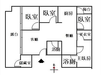 社區格局圖