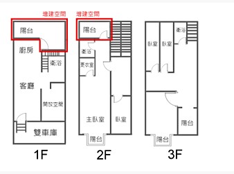 社區格局圖