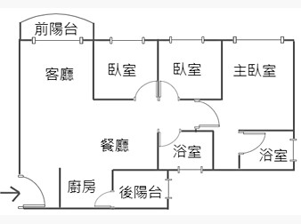 社區格局圖