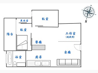 社區格局圖