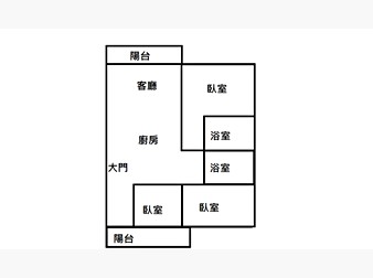 社區格局圖