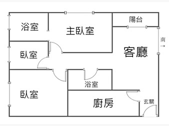 社區格局圖