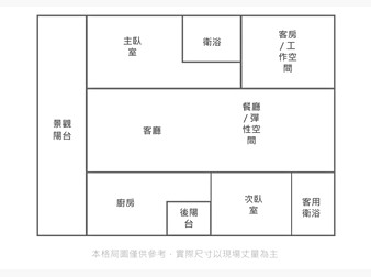 社區格局圖