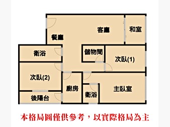 社區格局圖