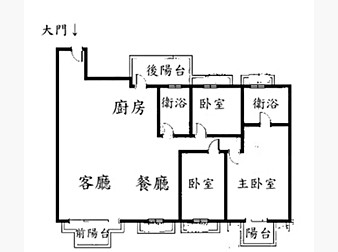 社區格局圖