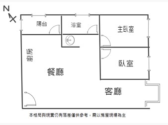 社區格局圖