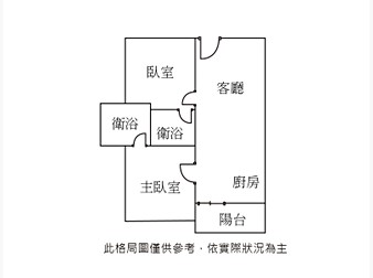 社區格局圖