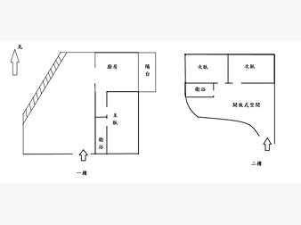 社區格局圖