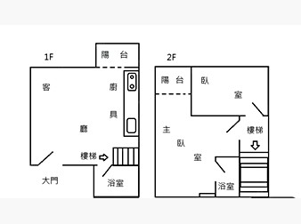 社區格局圖