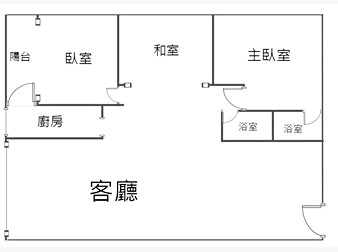 社區格局圖