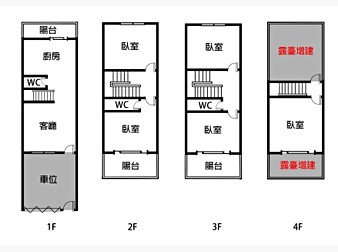 社區格局圖