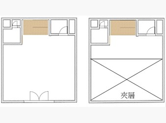 社區格局圖