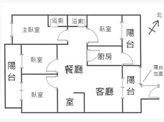 社區格局圖