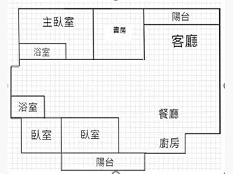 社區格局圖