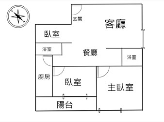 社區格局圖