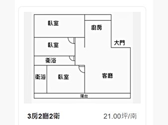 社區格局圖