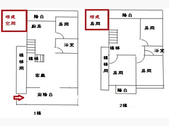 社區格局圖