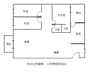 社區格局圖