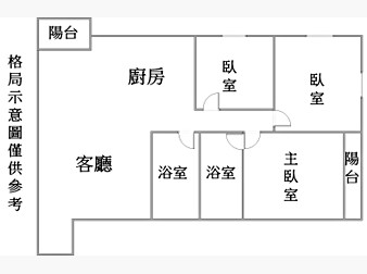 社區格局圖