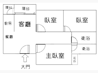 社區格局圖