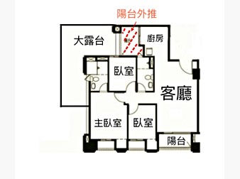 社區格局圖