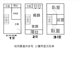 社區格局圖