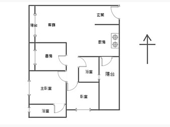 社區格局圖