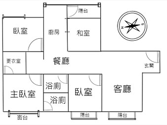 社區格局圖