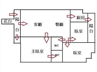 社區格局圖