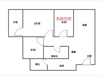 社區格局圖