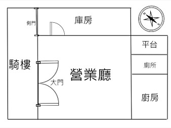 社區格局圖