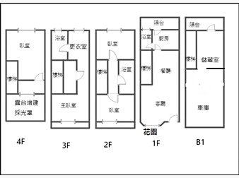 社區格局圖