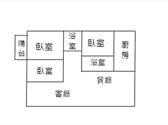 社區格局圖